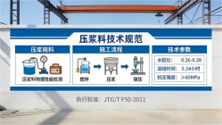 弥渡本地工厂讲解：说一遍公路压浆料和铁路压浆料的区别