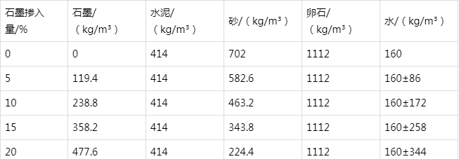 弥渡防静电水泥砂浆怎么做(附配比及施工方法)